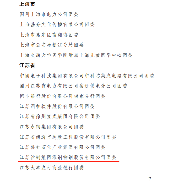 淮鋼團委受到全國表彰